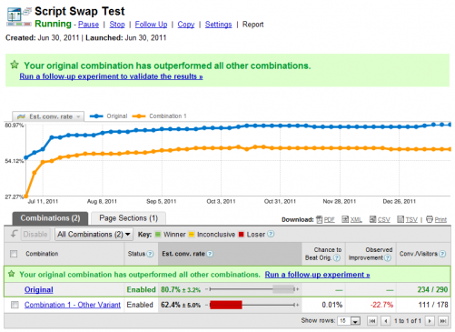 image_1 Screenshot of Google Website Optimizer test results interface.