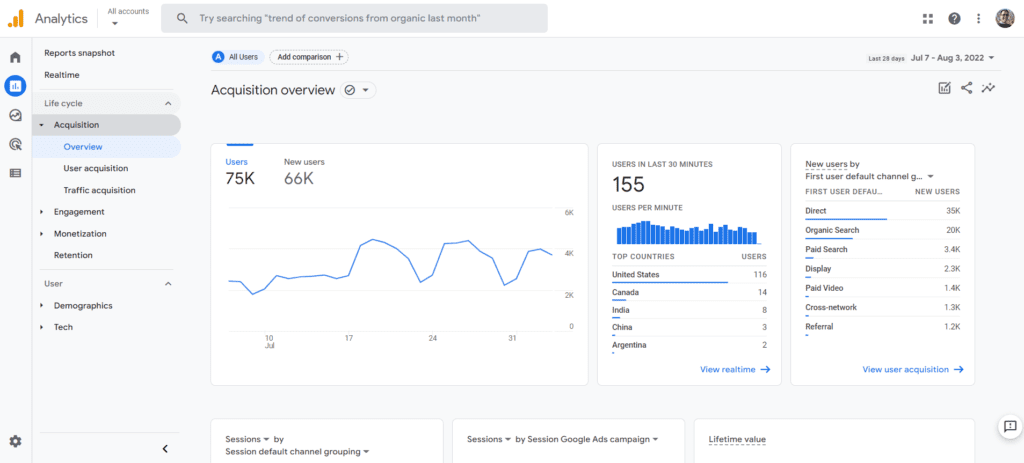 GA4 Acquisition Report Overview