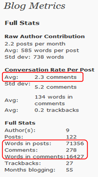 Blog Analytics