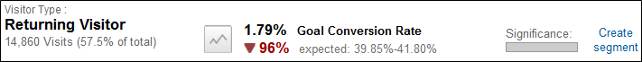 Google Analytics Intelligence 