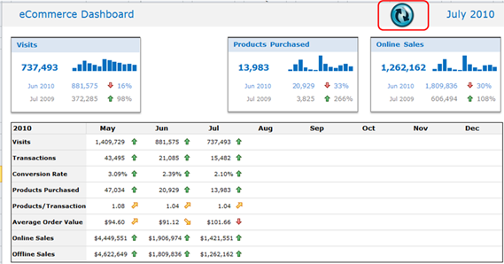 eCommerce Reporting Automation - Google Analytics to Excel