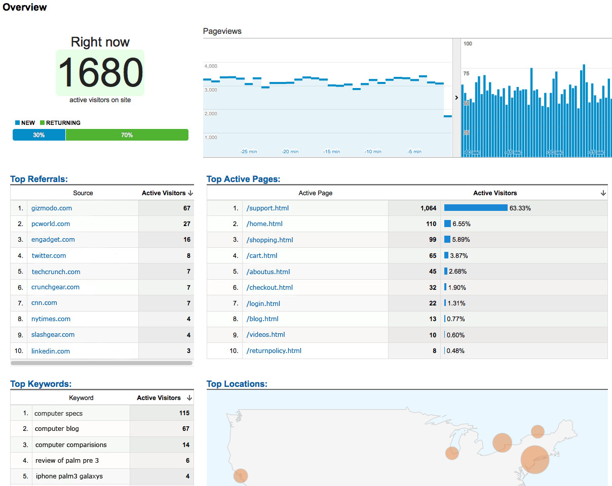 Fulltube.online Website Traffic, Ranking, Analytics [june