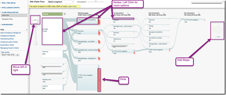 Google-Analytics-Visits-Flow