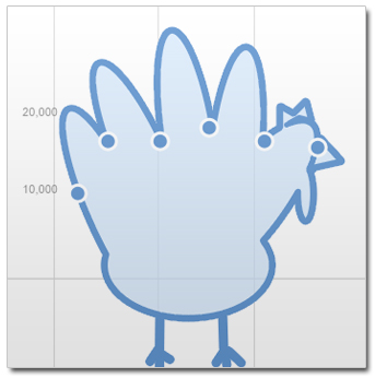 Turkey Google Analytics