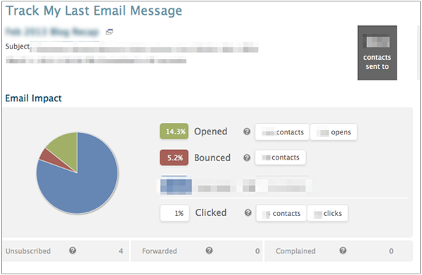 Email Analytics [Research]: 8 Email Marketing Metrics You Should Track