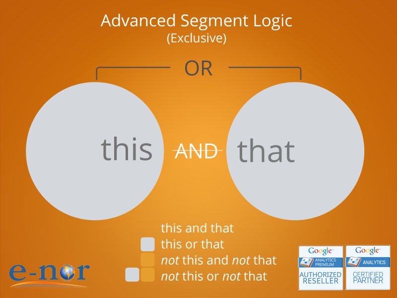 google-analytics-advanced-segment-logic-diagram-exclusive