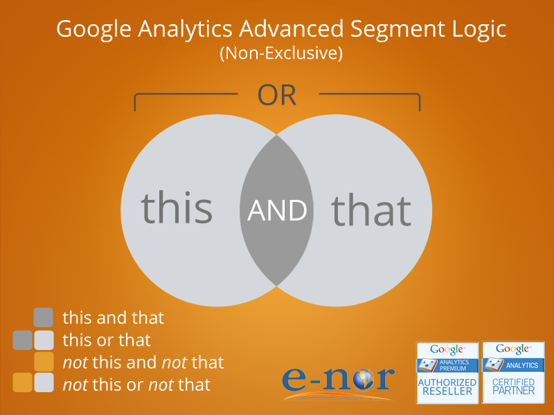 google-analytics-advanced-segment-logic-diagram-non-exclusive