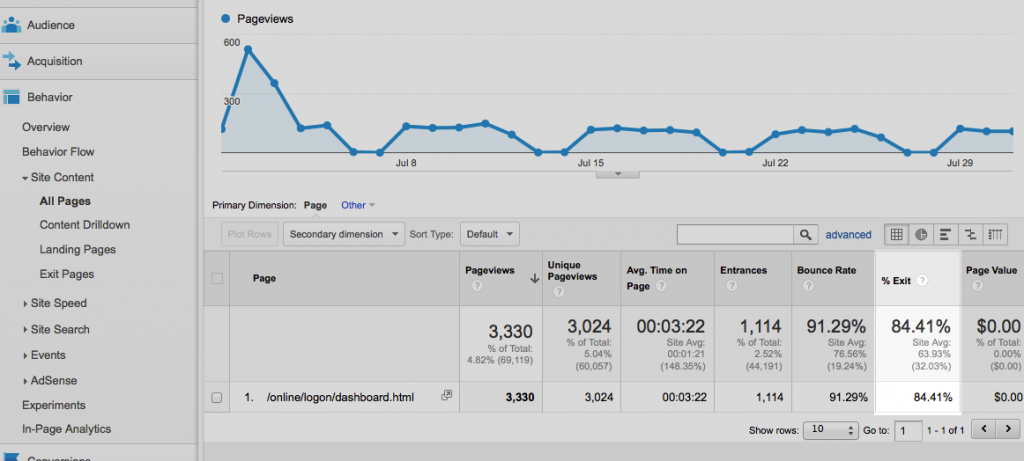 exit-rate-all-pages-report-screenshot