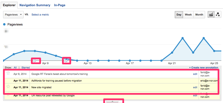 Изменить трафик. Google Analytics annotations.