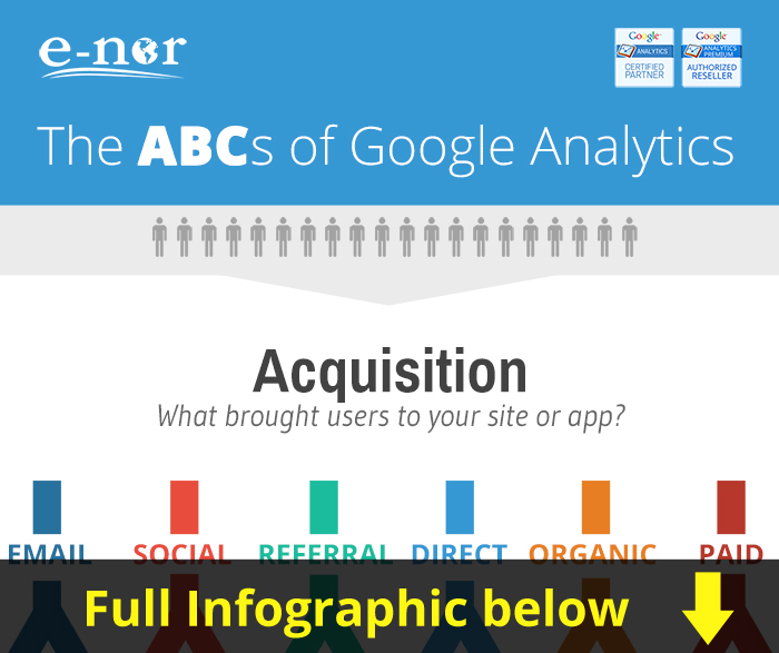 ABC's of Google Analytics