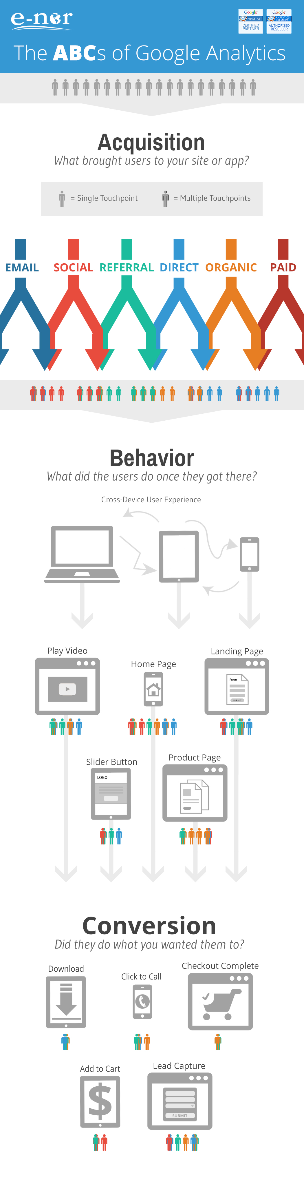 ABC of Google Analytics Infographic