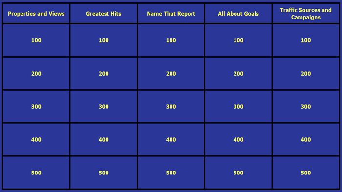 Google Analytics Jeopardy board