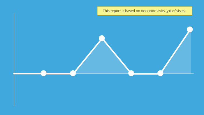 google-analytics-sampling-art