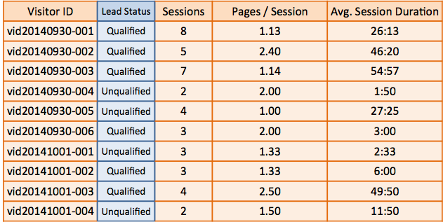 integration2