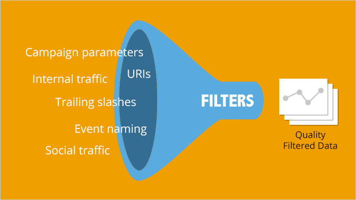 In Which Order Does Google Analytics Filter Data