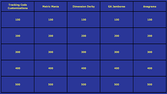 Google Analytics Jeopardy Round 2