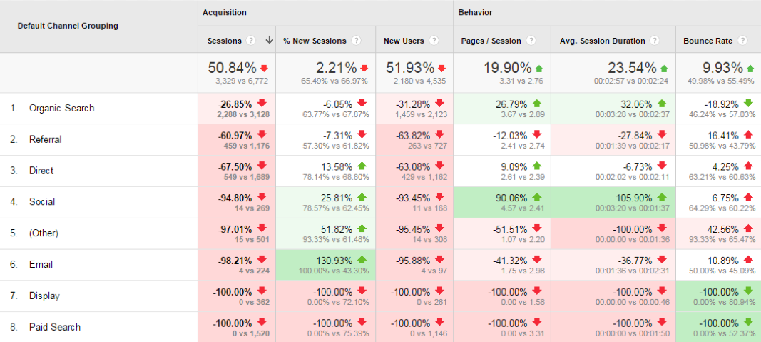 google-analytics-benchmark-reporting-1