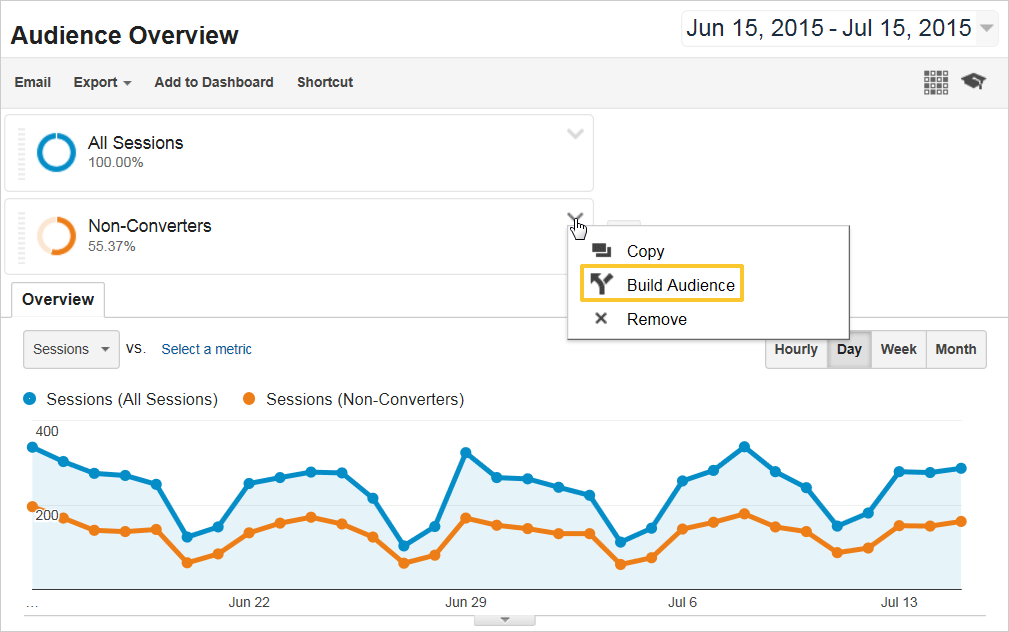 Remarketing audience from Google Analytics segment