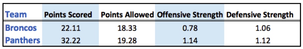 pts_scored_allowed_offense_defense