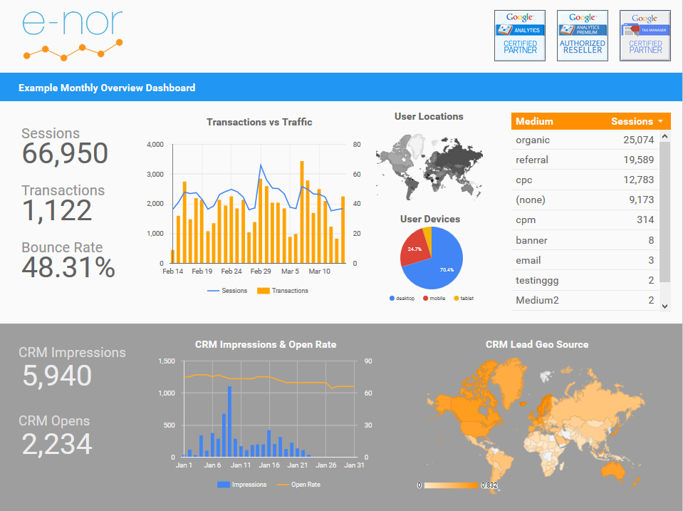 Google Analytics 360 Suite: From Measurement to Optimization | Cardinal Path