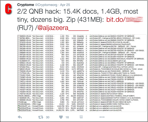 QNB data released by Cryptome