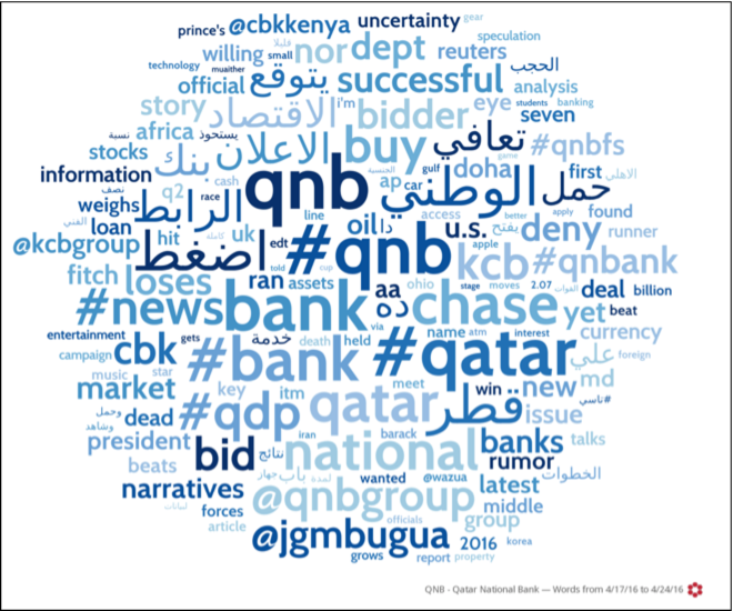 QNB word cloud prior to news of the leak.