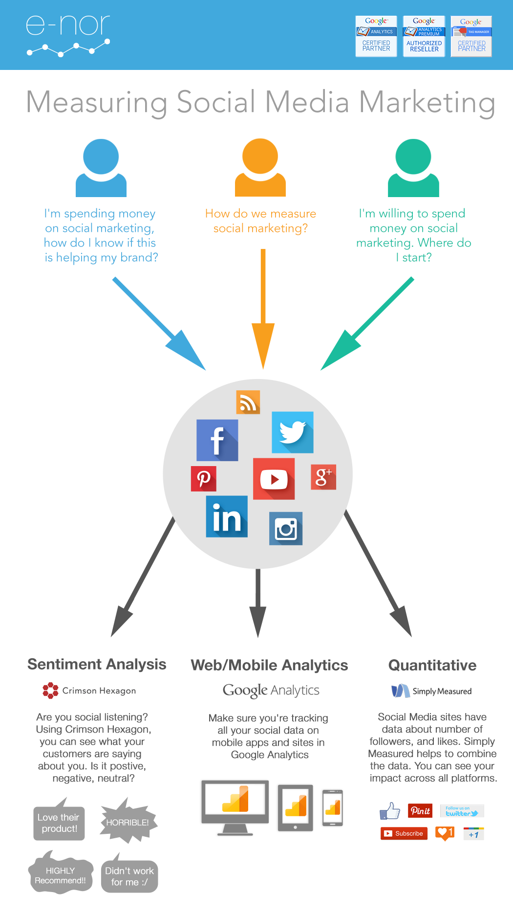 social-data_marketing-vertical