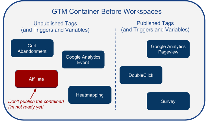 container_before_workspaces