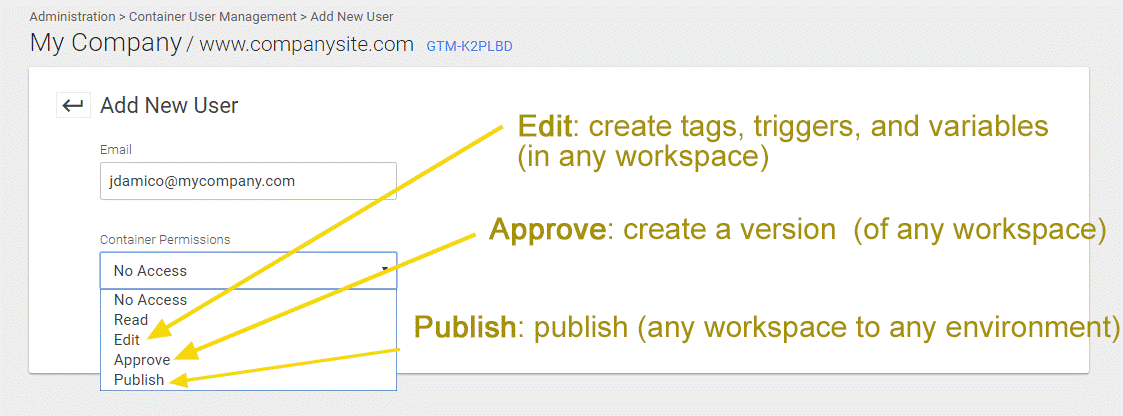 You edit, create versions, and publish at the workspace level, but user rights are assigned at the container level and therefore apply to all workspaces within the container.