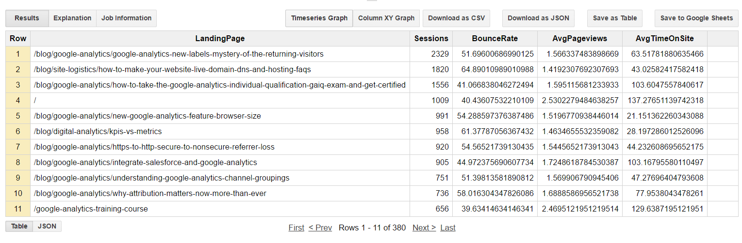 Google Analytics Landing Pages report replicated in BigQuery