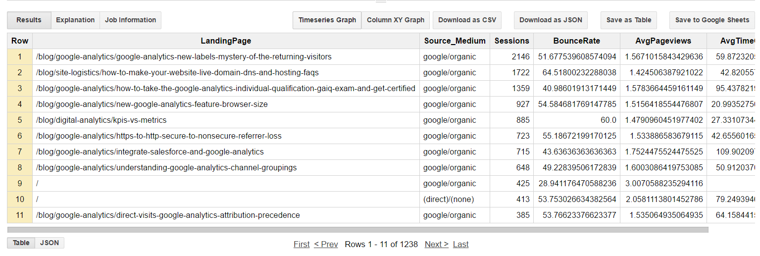 Source_Medium added to the Landing Pages report as a Secondary Dimension - with no danger of sampling