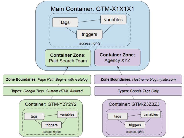 GTM 360 Expands Enterprise Security and Workflow Features with ...