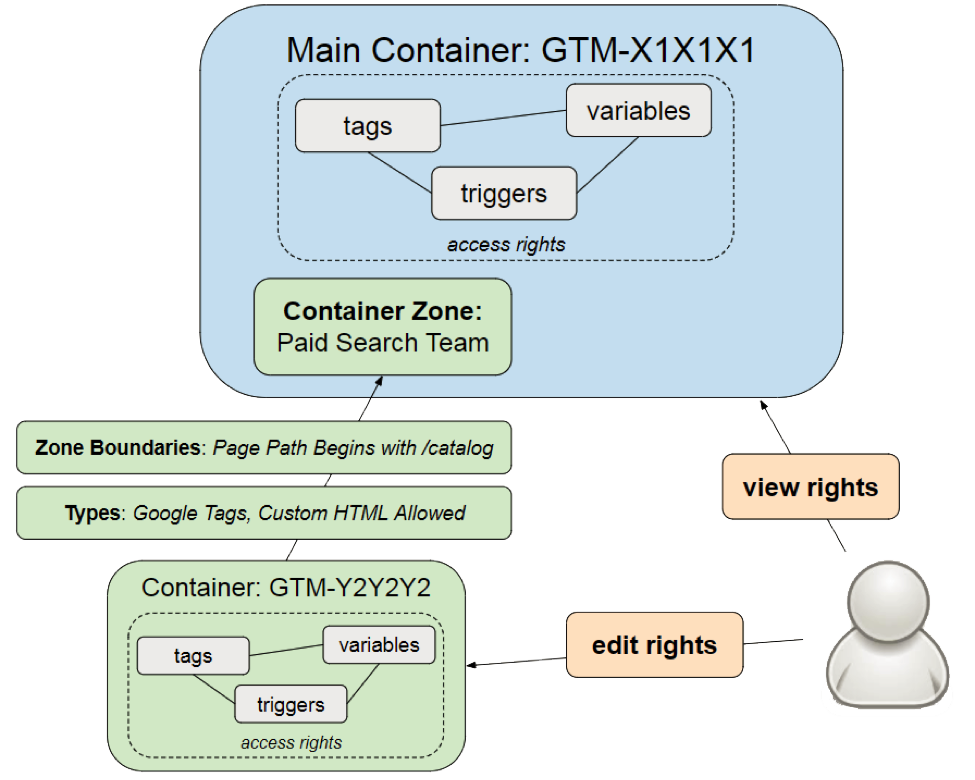 GTM 360 Expands Enterprise Security and Workflow Features with ...