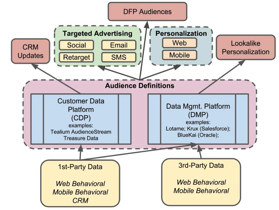 How to Map Your Customer Journey with a Customer Data Platform (CDP ...