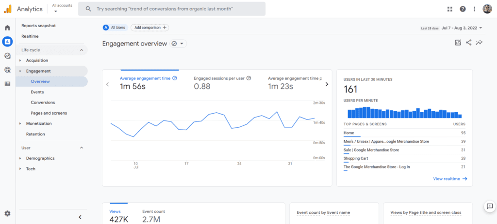 GA4 Engagement Report Overview