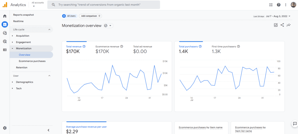 GA4 Monetization Report Overview