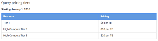 BigQuery Query Pricing Tiers