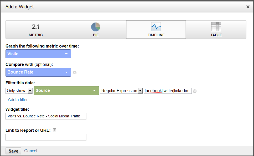 Creating a custom dashboard in Google Analytics