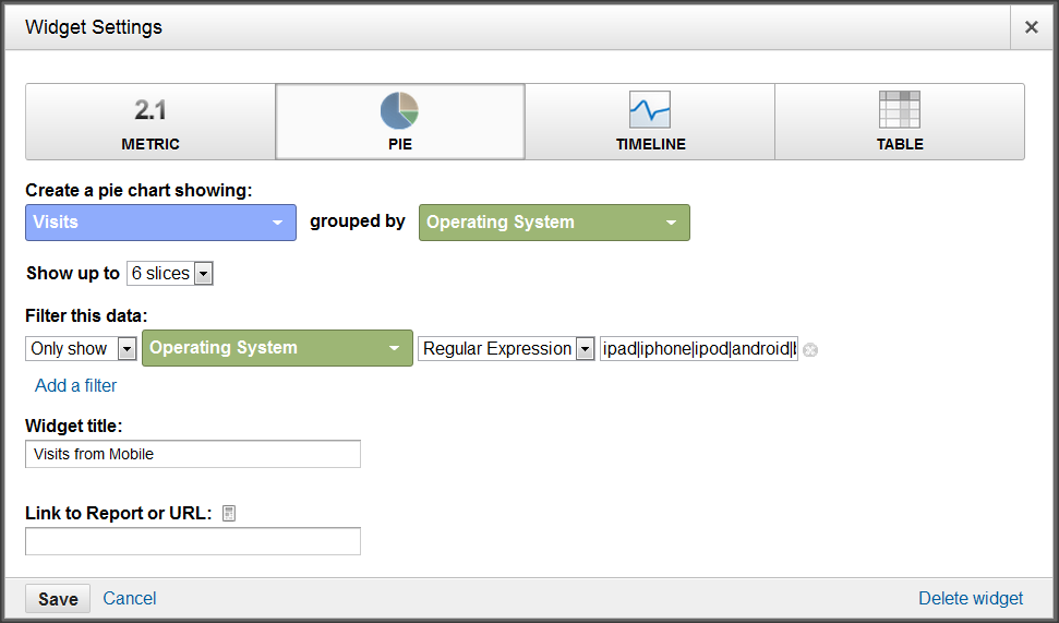 Creating a custom dashboard in Google Analytics