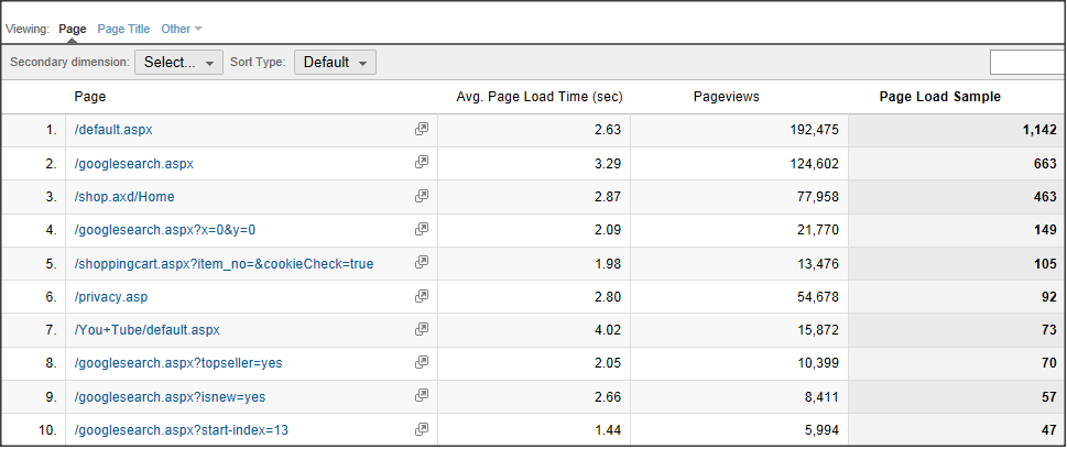 Google Analytics Site Speed Report