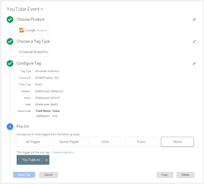 This tag sends in the event data, that is pushed from the dataLayer, to the GA property.