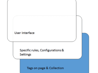 Tag Management Systems Architecture