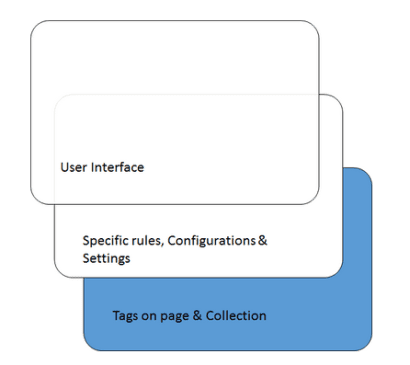 Tag Management Systems Architecture