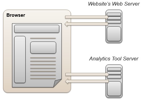 Firing a tag explained