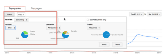 Google Search Queries Report