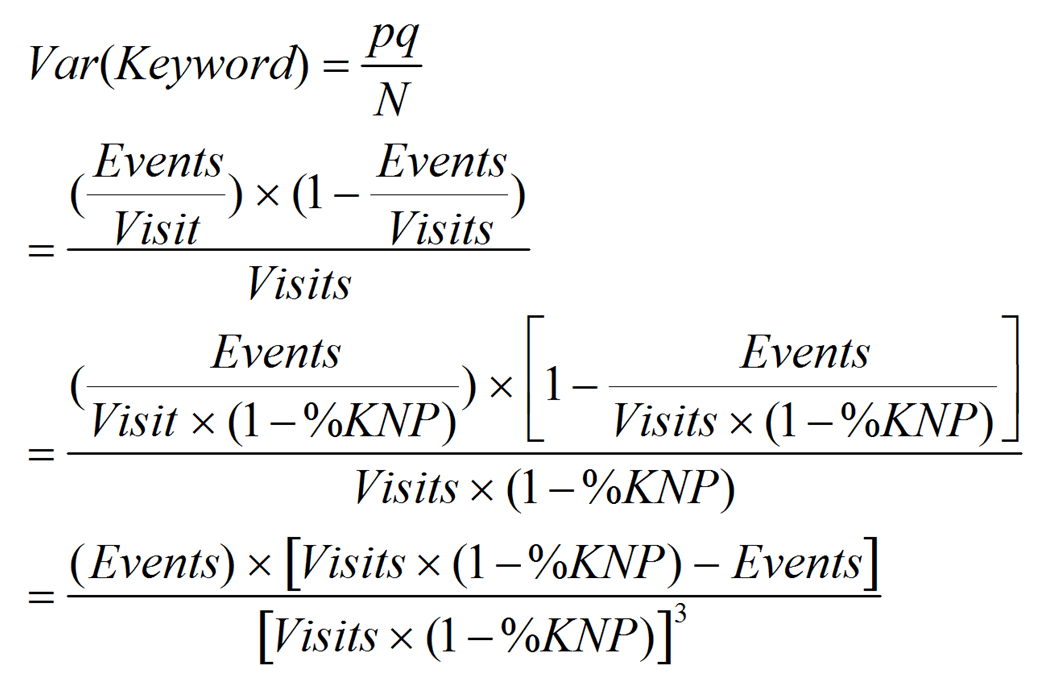Keyword (Not Provided) Statistical Analysis