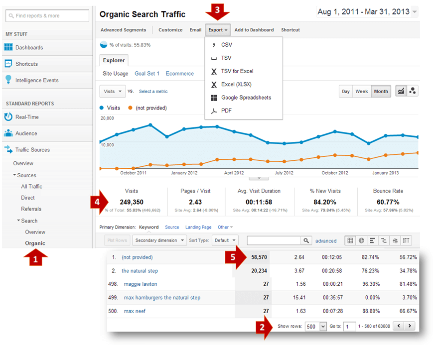 Using the Keyword (Not Provided) Calculator Tool in Google Analytics