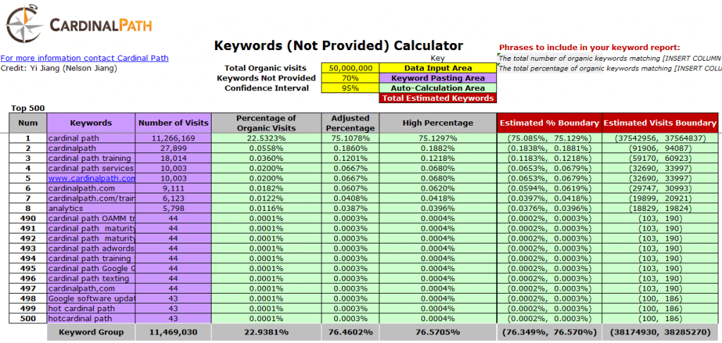 Keyword (Not Provided) Calculator