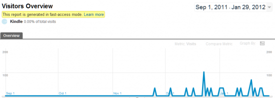 Kindle Silk in Google Analytics