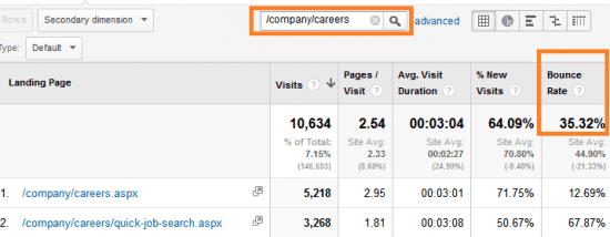 Google Analytics Landing Page Report